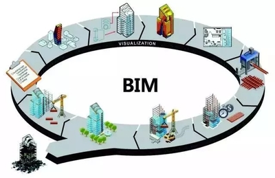 BIM方法助力装配式建筑设计的技术集成